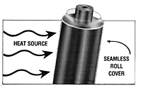 FEP Heat Shrink Roll Covers