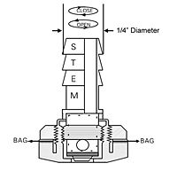 Nickel Plated HR<sup>®</sup> ON/OFF Valve with 1/4" Diameter Barbed Stem Diagram