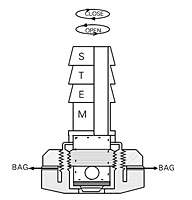 Multi-Layer Foil Gas Sampling Bags, On/Off Valve, Nickel Plated HR<sup>®</sup>, 1/4" Diameter Barbed Stem and Separate Plastic Jaco<sup>®</sup> Fitting with Fluoropolymer Faced Septum