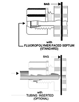 Multi-Layer Foil Gas Sampling Bags, Plastic Jaco<sup>®</sup> Fitting with Fluoropolymer Faced Septum - 2