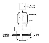 Multi-Layer Foil Gas Sampling Bags with Stainless Steel Swagelok<sup>®</sup> Type Fitting for 1/4" OD Tubing - 2